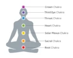 Seven Chakras - Yoga Bookmark