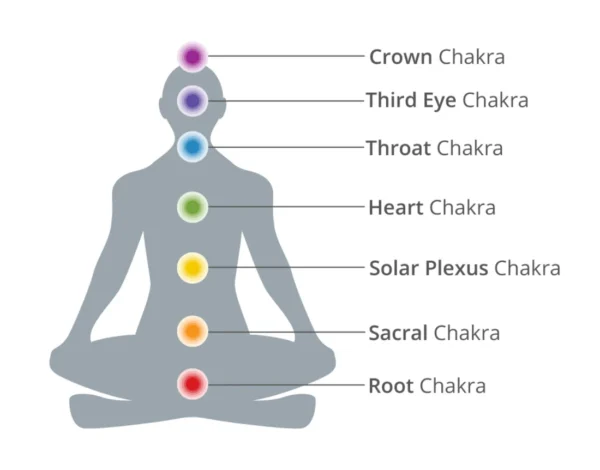 Seven Chakras - Yoga Bookmark